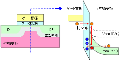 NBTI（Negative Bias Temperature Instability）現象とは？