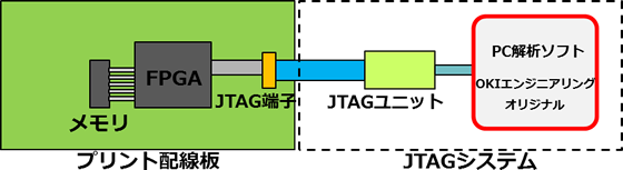 プリント配線板のFPGA非破壊故障解析例