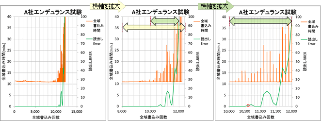 全書き込み回数