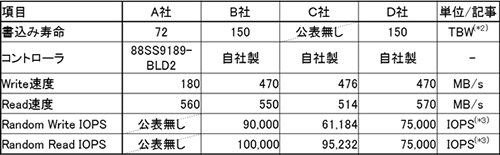 試料の機能・性能・寿命