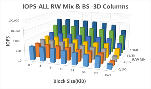 SSDの性能評価｜デバイス／モジュールの信頼性評価、電気的特性測定・評価｜OKIエンジニアリング