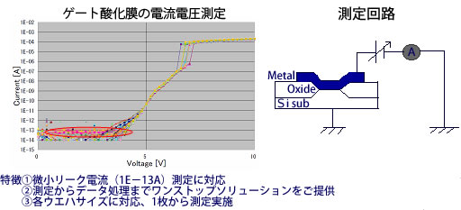WLR評価のゲート酸化膜の電流電圧測定、測定回路図