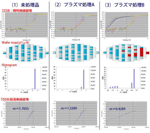 TZDB,TDDBの評価事例