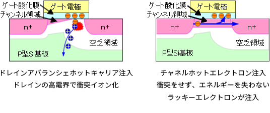 ホットキャリア評価事例